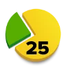Pay in 25 installments within 24 months from PrivatBank